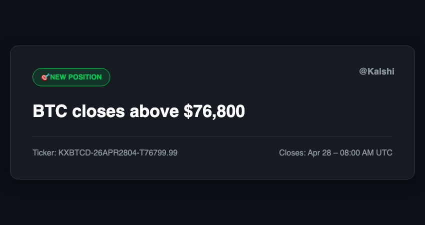 arsh_thinks's tweet image. 📊 Position: BTC closes above $76,800

Increased adoption and merchant acceptance in institutions may fuel momentum for an

#Kalshi #Bitcoin
Crypto traders have been pricing this in for days.