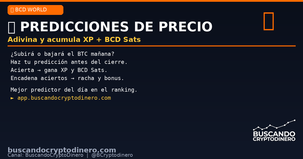 BCryptodinero's tweet image. 🔮 ¿Sabes para dónde va el BTC mañana?

Haz tu predicción en BCD World:
✅ Acierta → XP + BCD Sats
🔥 Racha de aciertos → bonus extra

Gratis en app.buscandocryptodinero.com 🎯
#Bitcoin #BTC #Crypto #Predicciones