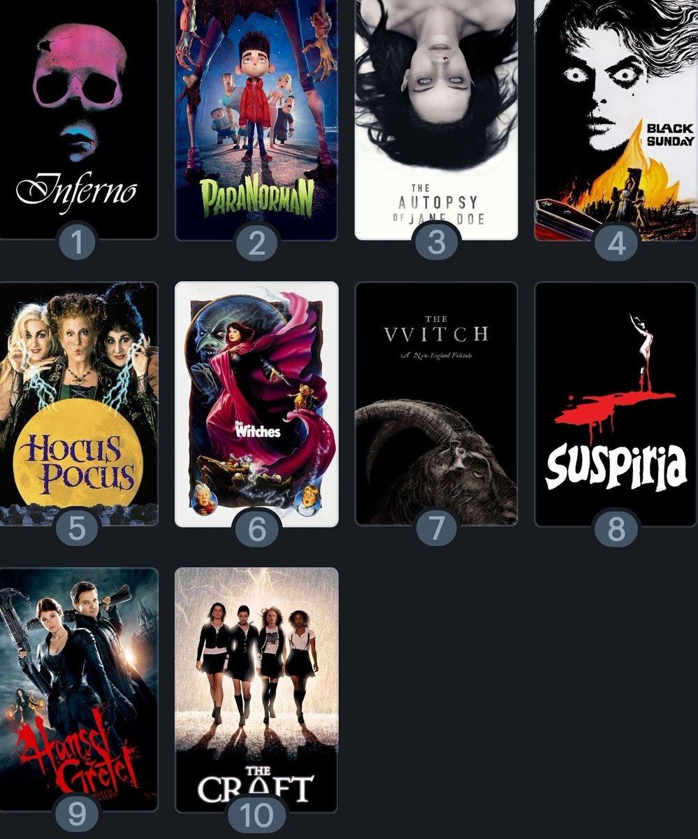 Trevor4Everz's tweet image. #NowWatching
Hocus Pocus (1993)

Top 10 Movies About Witches: