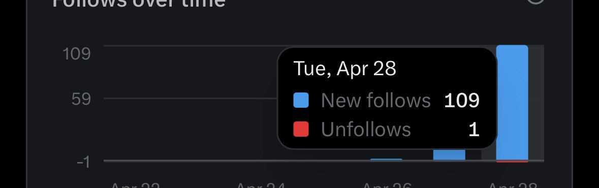 Red Panda 🐼 tweet media