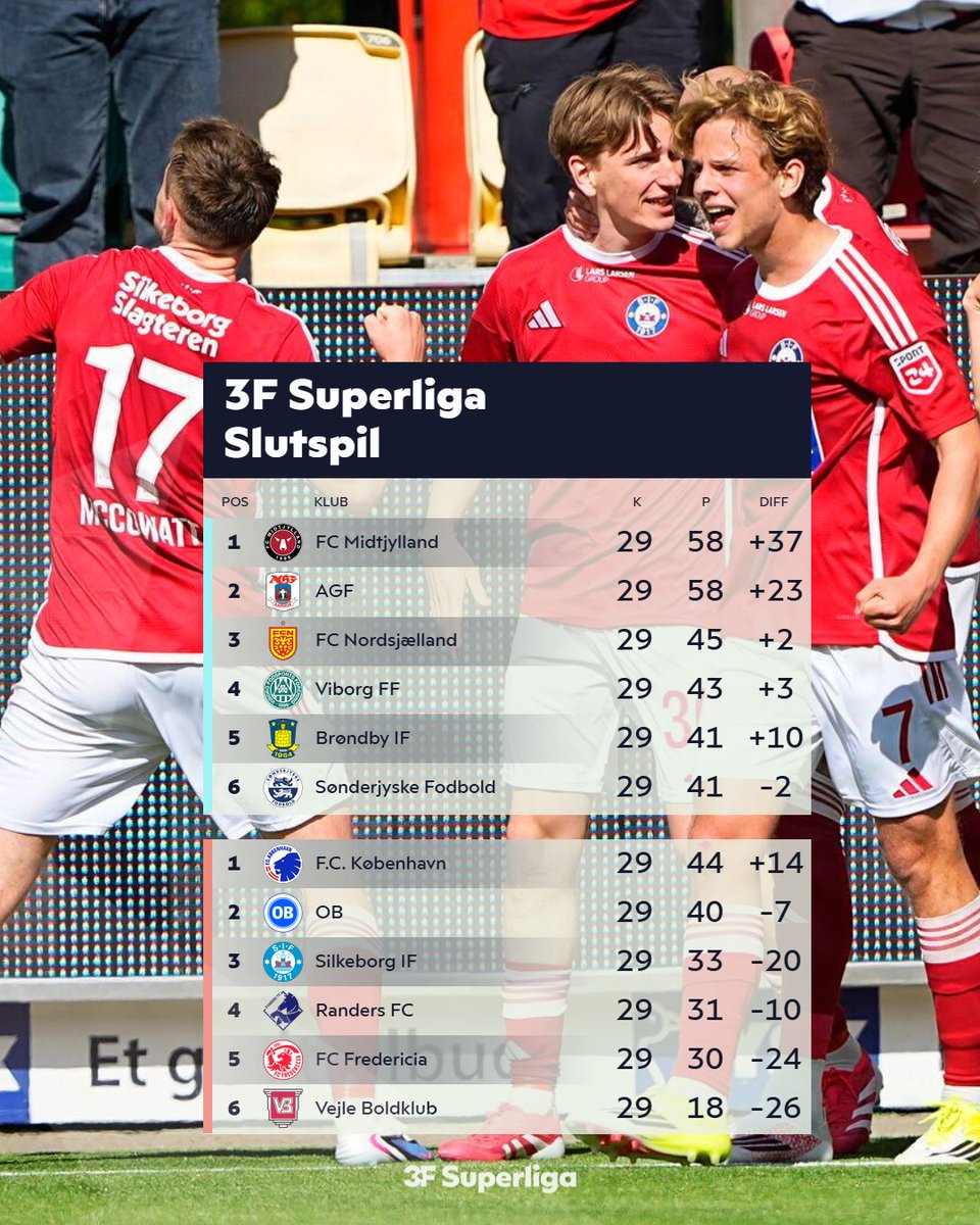 3F Superliga tweet media