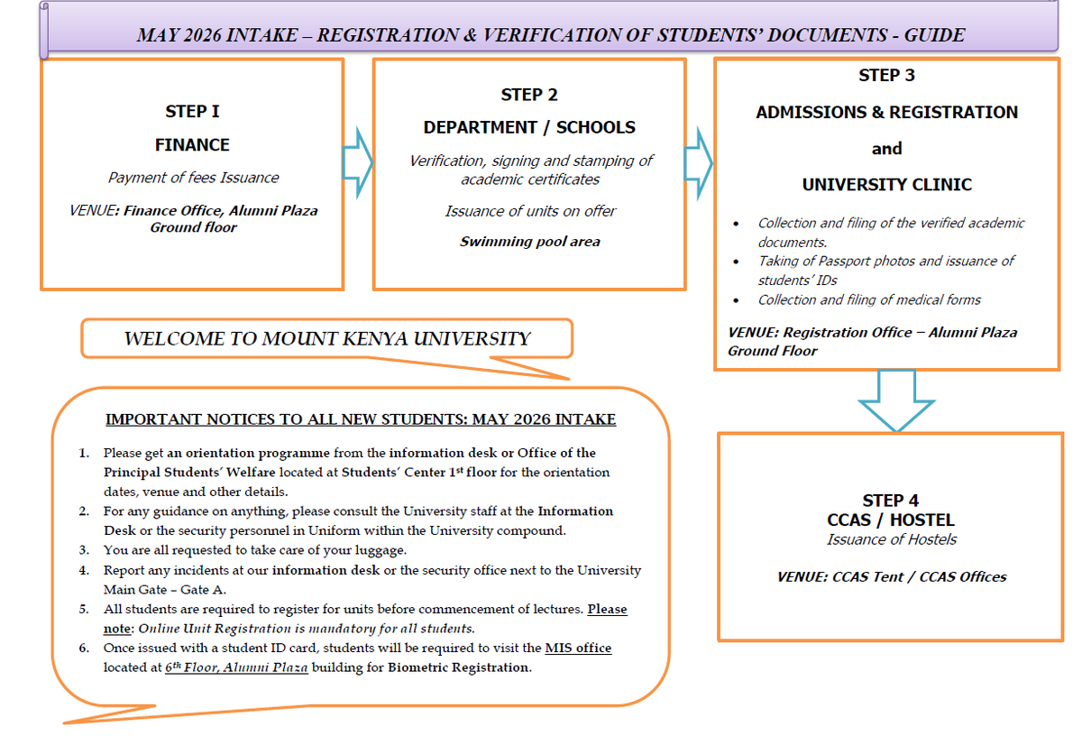 MountKenyaUni's tweet photo. May Intake Admission, Registration and Verification of Students' Documents Guide.
Main Campus, Thika.

#UnlockwithMKU
#MKUIntake https://t.co/e1LyTS324t