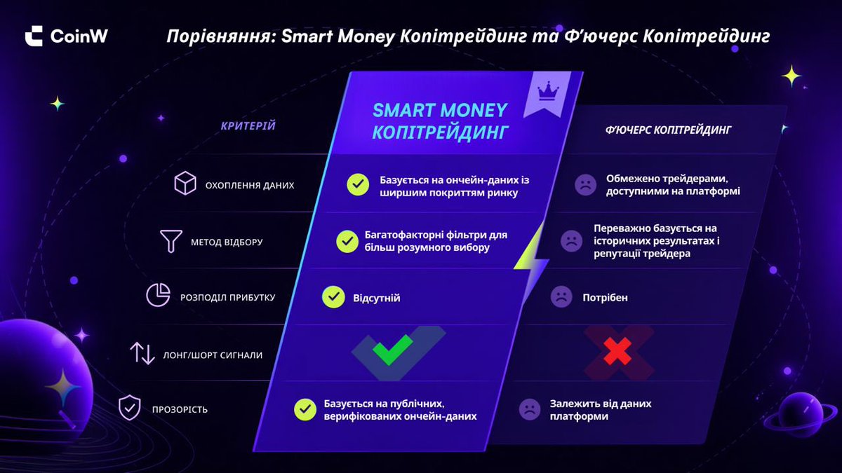 CoinW Ukraine tweet media