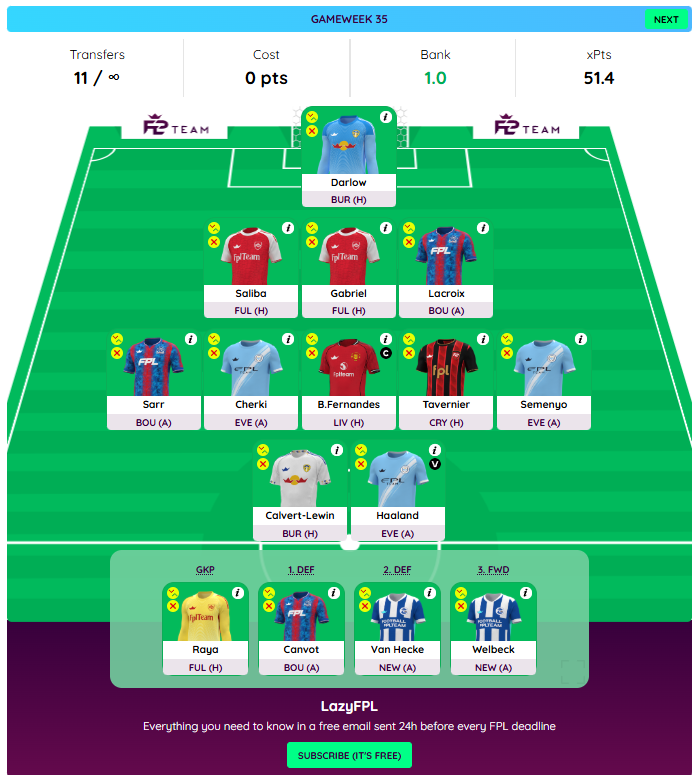 FPL Bosnian 🇧🇦🦁 tweet media