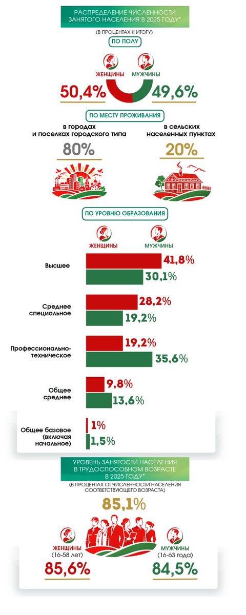 Белстат tweet media