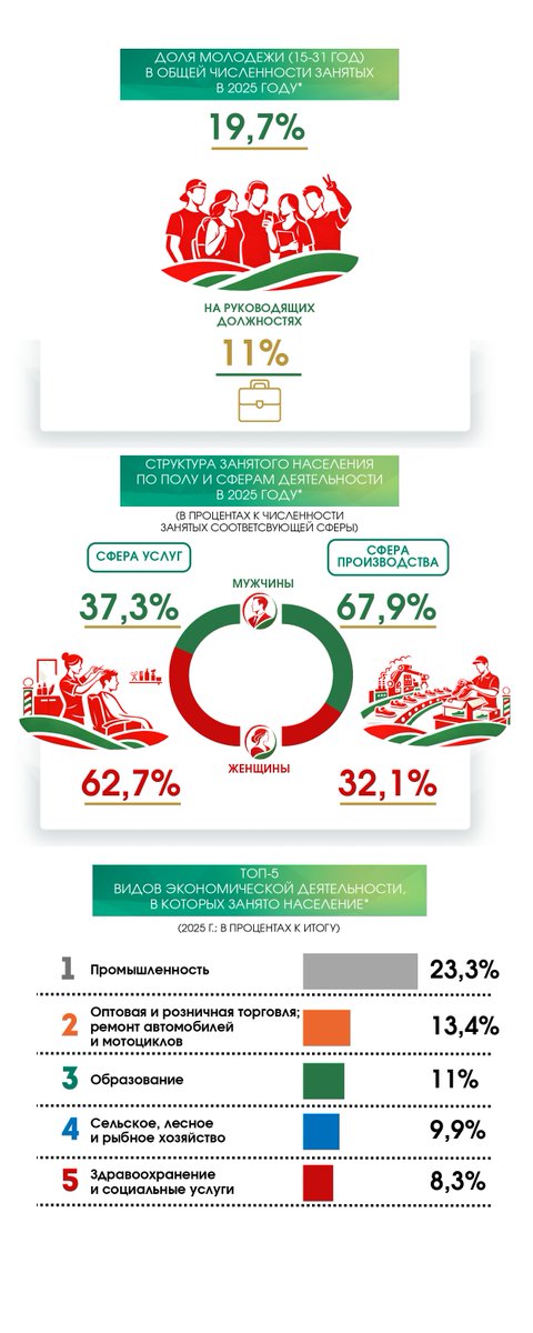 Белстат tweet media