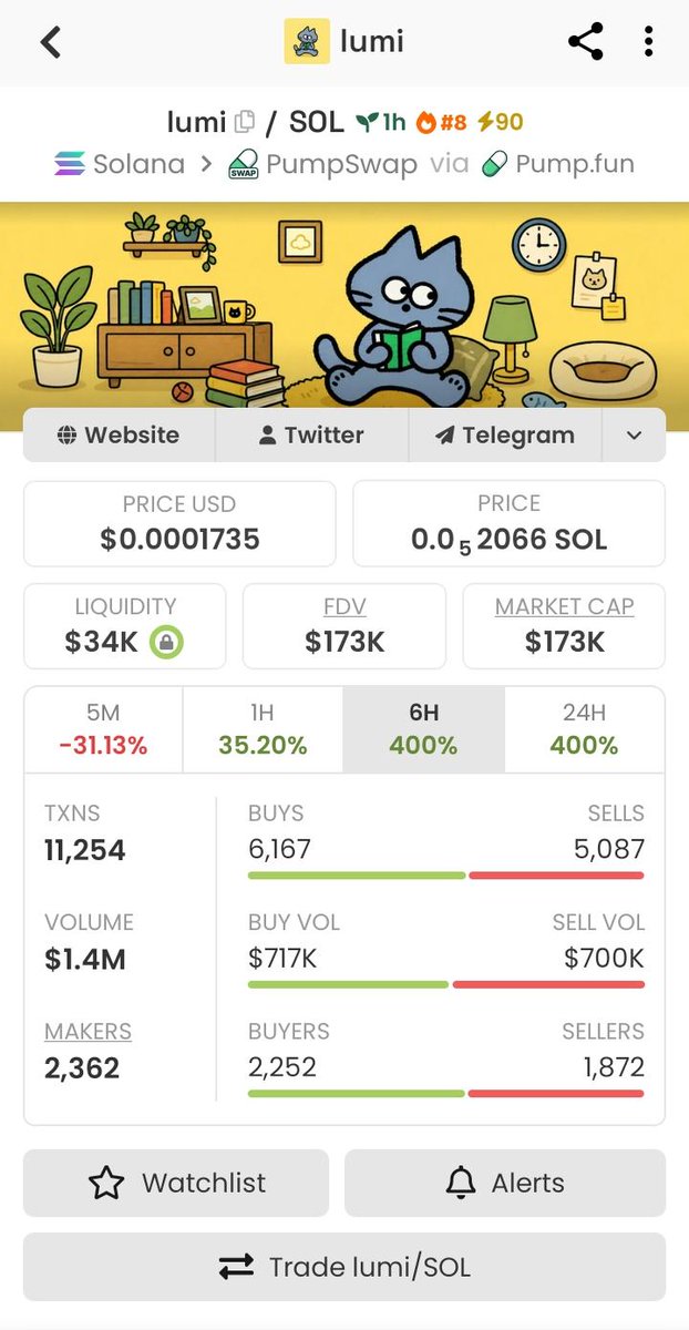 Crypto Oracle tweet media