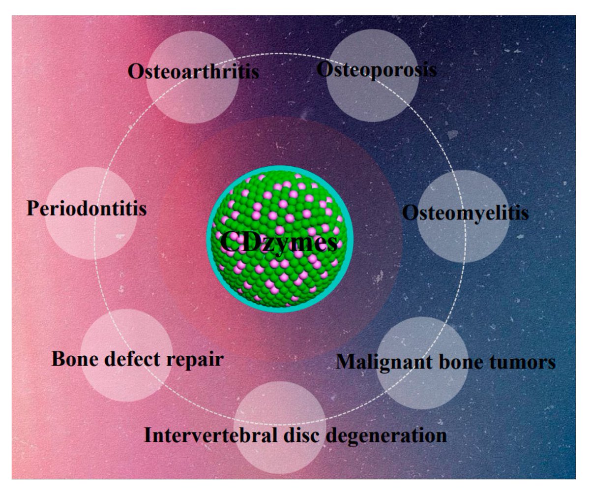 C_MDPI's tweet image. #Carbon Dot #Nanozymes in #Orthopedic Disease Treatment: Comprehensive Overview, Perspectives and Challenges

by Huihui Wang et al.

C 2025, 11(3), 58; mdpi.com/2311-5629/11/3…

Current number of paper views/citations: 1973/1