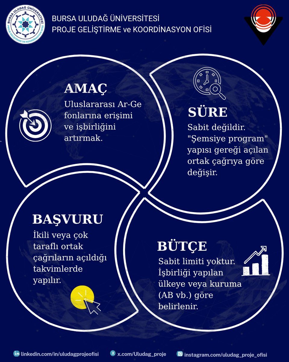 🌍 TÜBİTAK 1071 Programı, araştırmacıların uluslararası fonlara başvuru kapasitesini artırmayı ve ikili/çok taraflı Ar-Ge iş birliklerine katılımını destekler.

📌 Süre, bütçe ve koşullar çağrıya göre değişir.

#TÜBİTAK #1071Programı #ArGe #ProjeDestek
