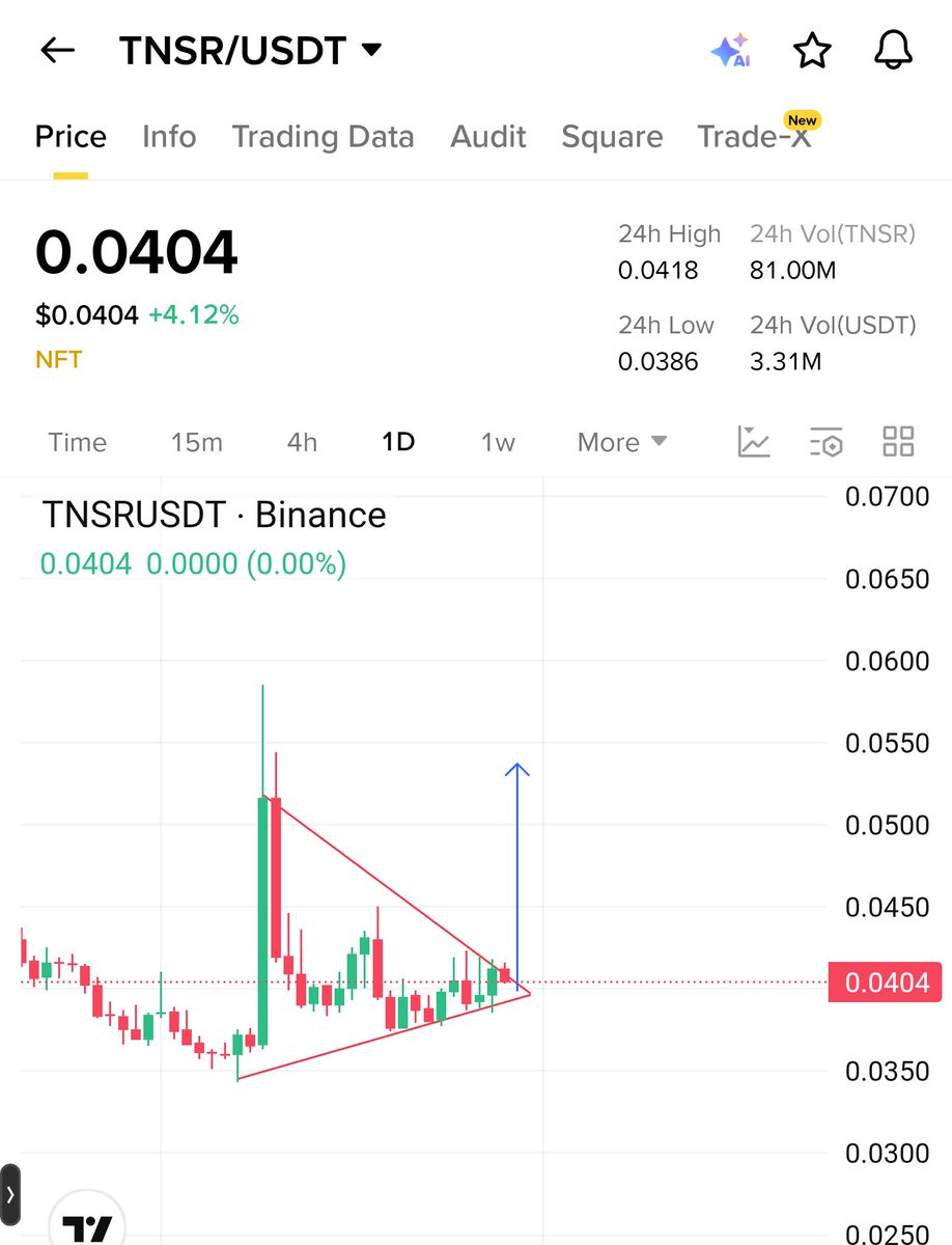 CryptoNajamX tweet media