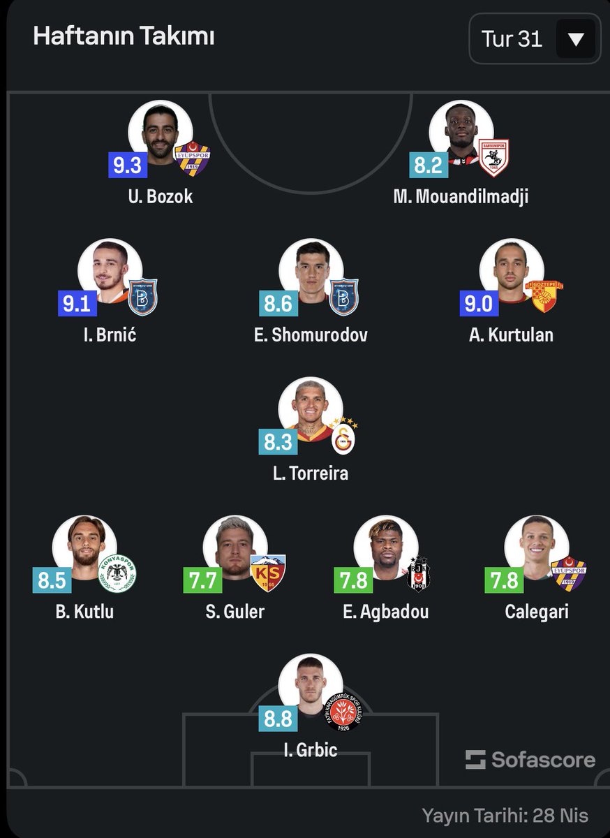 Kartal Hattı tweet media