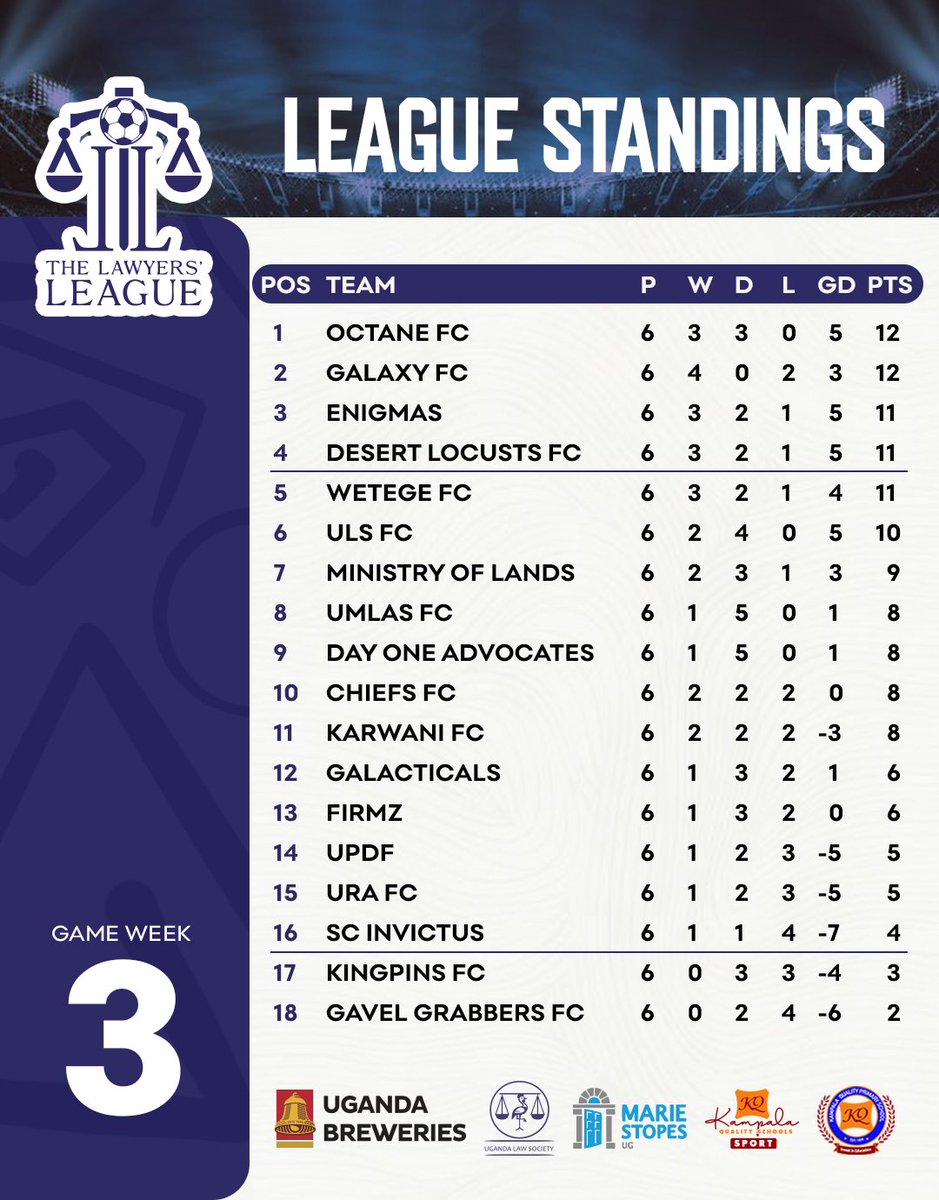 The ULS Lawyers League tweet media