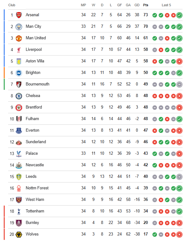 田村亮🇬🇧欧州サッカー スポンサーシップセールス tweet media