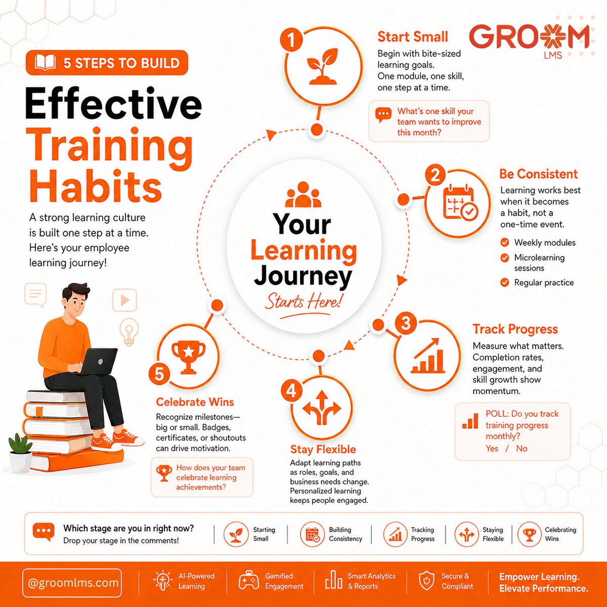 GroomLms's tweet image. Tracking progress helps identify skill growth, improve engagement, and keep learning goals on course. Comment below — does your team review training progress every month?
groomlms.com/signup?plan=es…
#EmployeeLearning
#CorporateTraining
#TrainingMetrics
#WorkplaceLearning
#Upskilling
