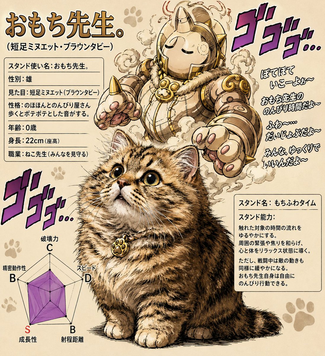 チャッピーにうちの毛玉をジョジョ化してもらったよ。