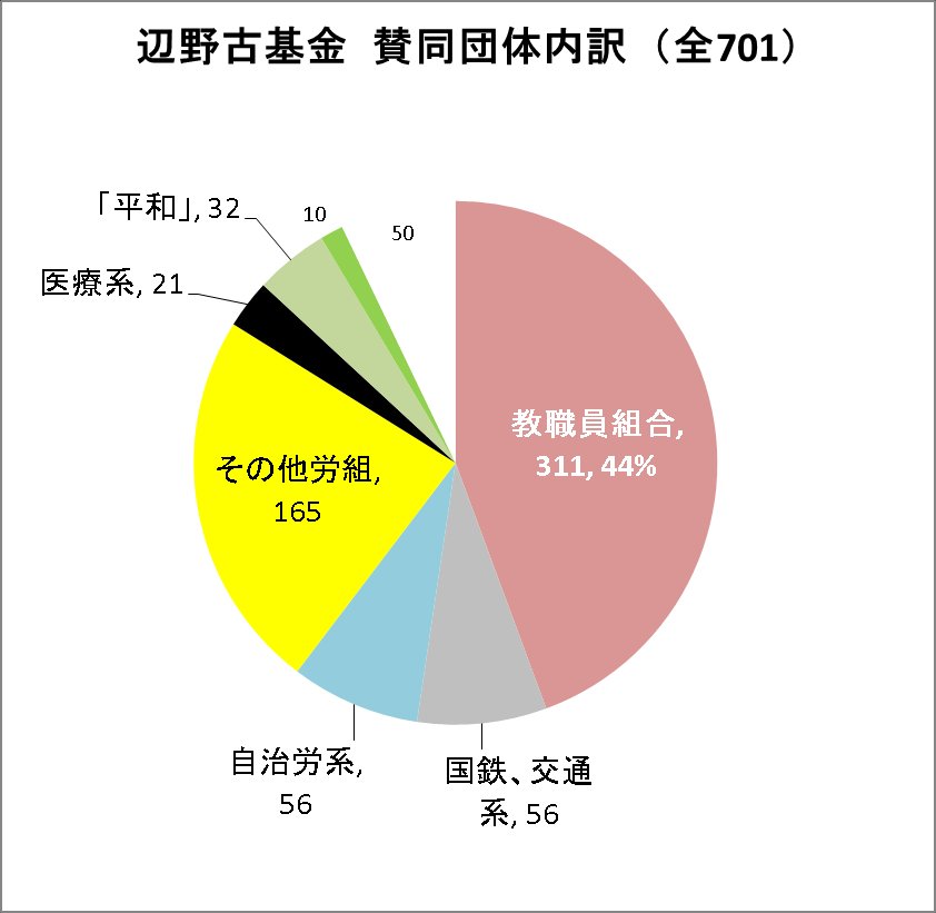 『しばき隊研究家』岡田晴道2 tweet media
