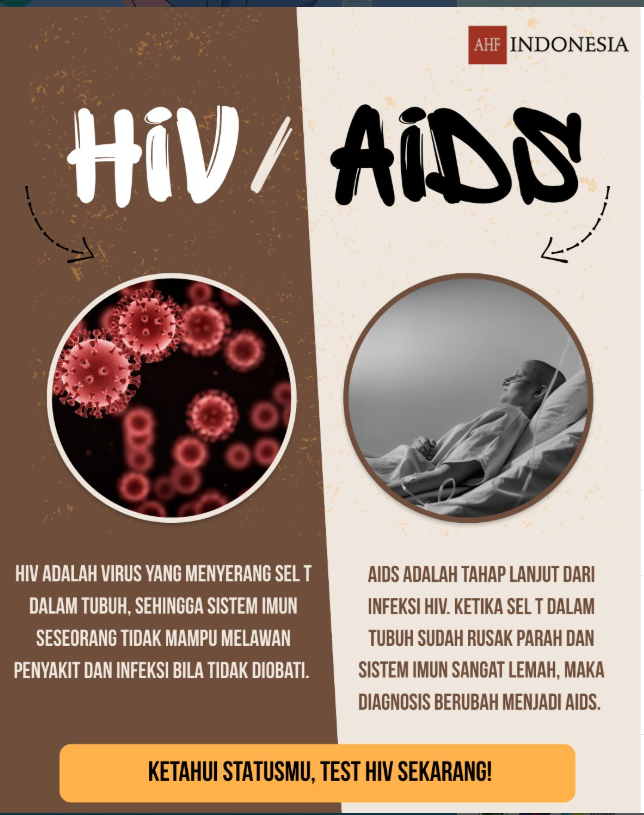 Gaya_Celebes's tweet image. HIV dan AIDS itu beda, ya.
HIV a/d virus yg menyerang sel T (CD4) sehingga sistem imun melemah.
Kalau tidak diobati, infeksi HIV bisa berkembang menjadi AIDS, yaitu tahap lanjut saat daya tahan tubuh sangat lemah 

Butuh konseling lanjutan? Hubungi Arfi: 0822-9176-4518
#HIV #AIDS