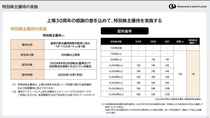 値動きの痕跡 tweet media