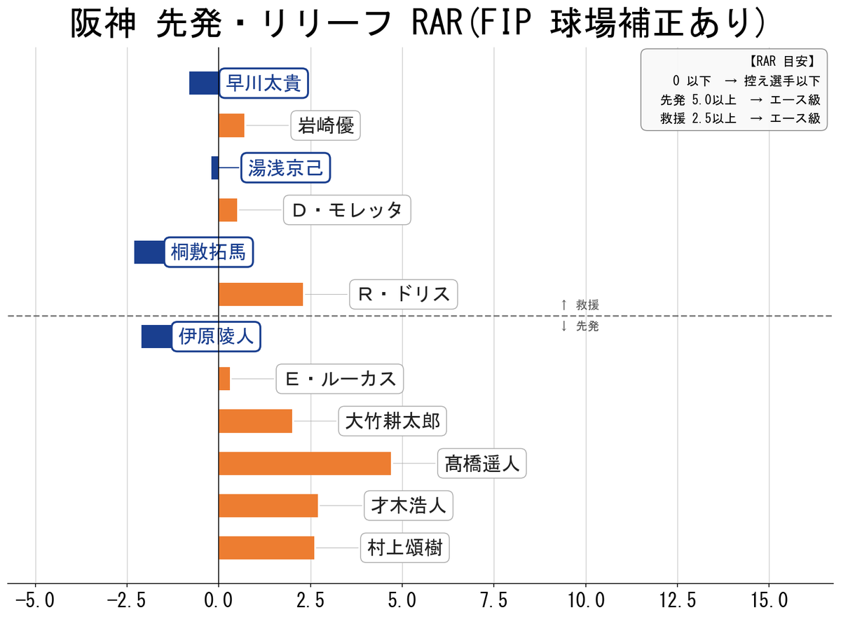 野球研究所　＠Youtube tweet media