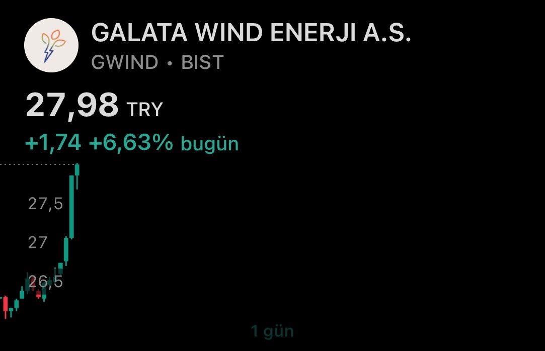 Alpha Kadın | Bist & Kripto tweet media