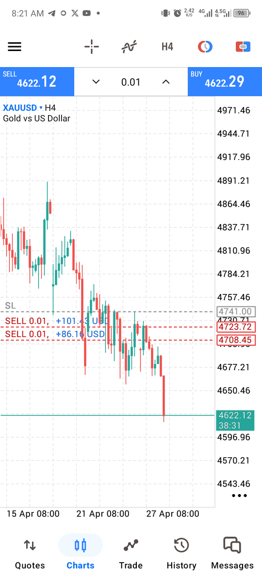 kwesi_ruben's tweet photo. @KojoForex Saw it coming https://t.co/tFGk2vh0jz