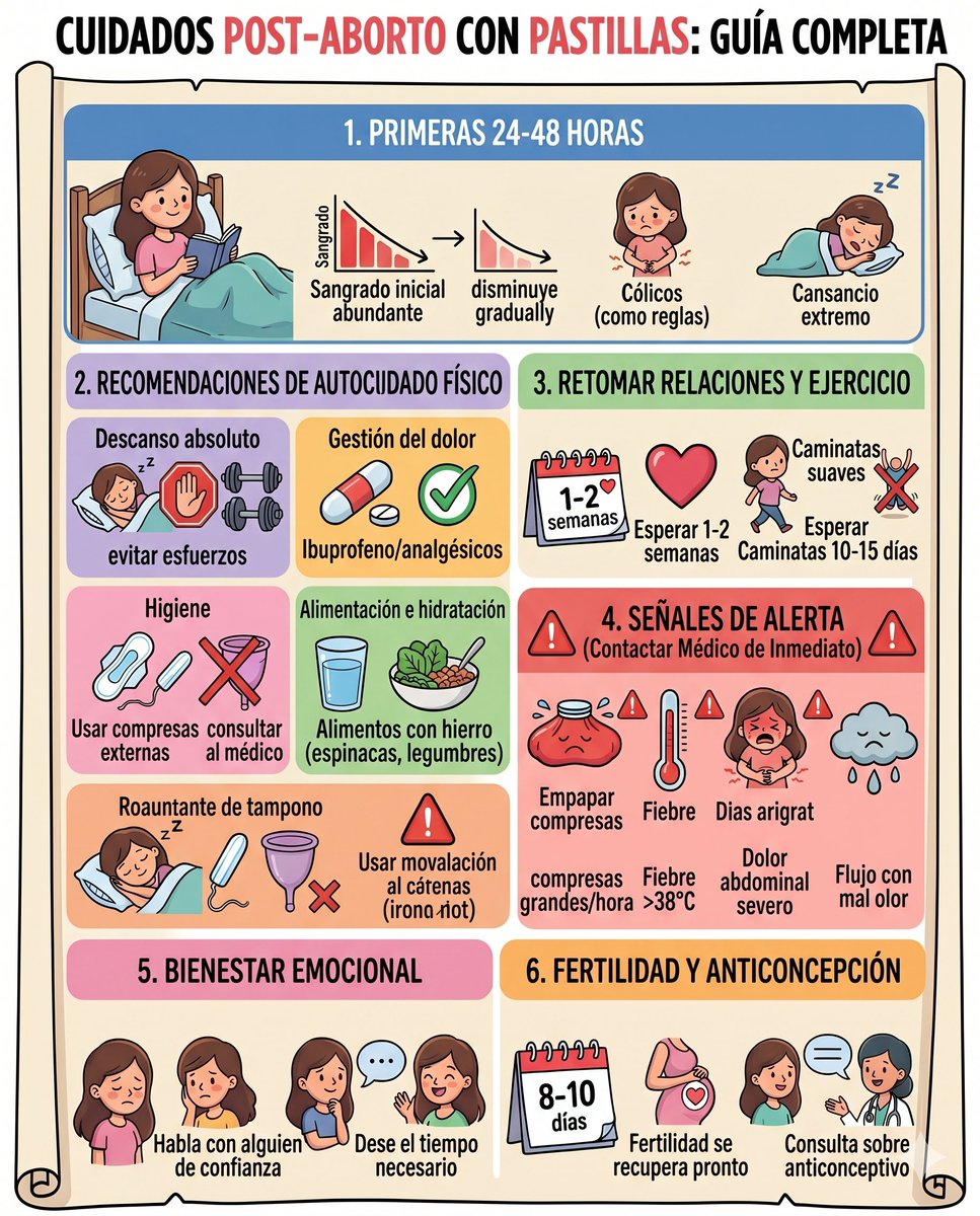 _EducaSexEsp's tweet image. Prioriza tu recuperación tras un #abortoconmedicamentos. El proceso con #misoprostol y #mifepristona es seguro, pero tu cuerpo necesita tiempo para reajustarse. Aquí los puntos clave para cuidarte:
Descanso
Higiene
Escucha tu cuerpo
Más información: goo.su/rgL5