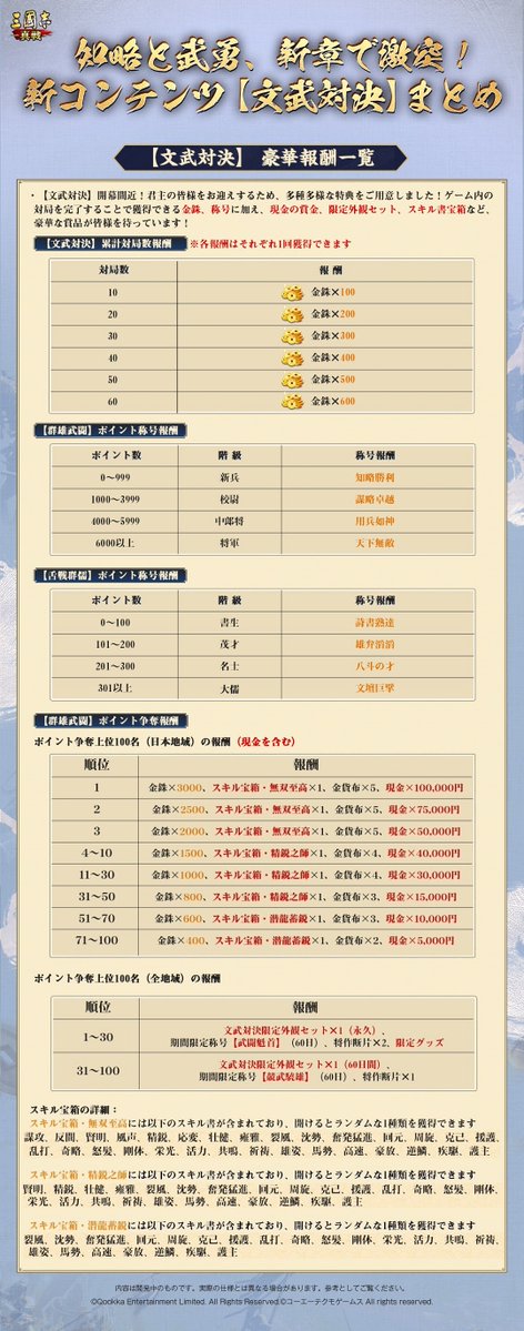 【公式】三國志 真戦-好評配信中! tweet media
