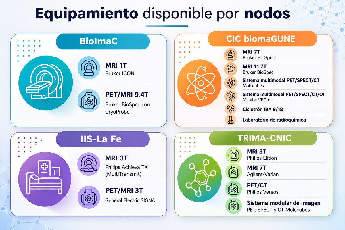 CNIC_CARDIO's tweet image. 🔔  The first call for applications for Competitive Open Access to Unique Scientific and Technical Infrastructures (#ICTS) from @IctsRedib is now open.  ReDIB offers competitive open access to researchers, both national and international, working in public or private sector R&amp;amp;D