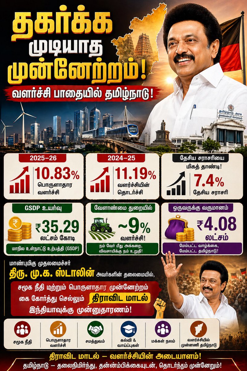 Karunyan MBA tweet media