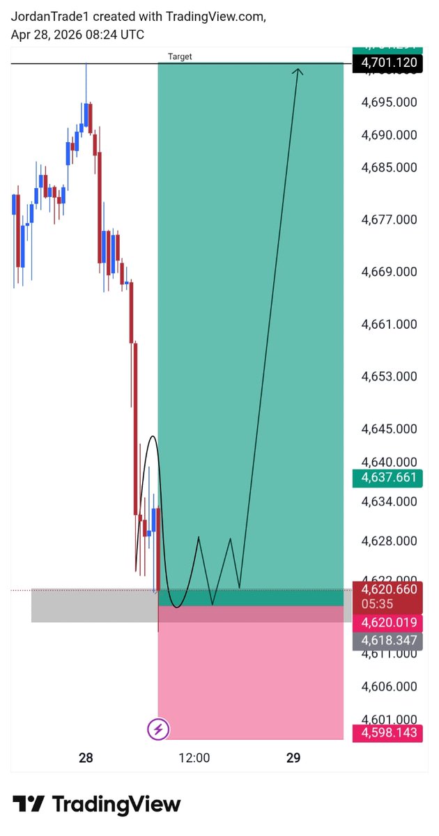 GOLD 🥇 trader tweet media