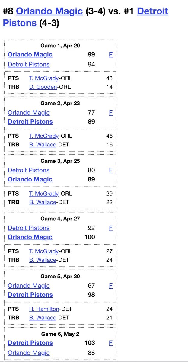 39 PISTONS tweet media