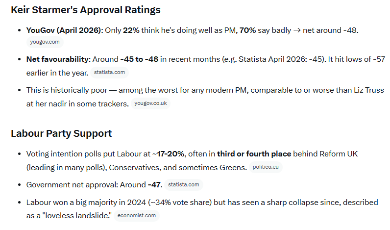 a4ehighpark1's tweet image. Labour MPs prime Minister #KeirStarmer #resign We Need a new general election  most people dont like   labour  they lied to get into power, Abit like what the   Remainers  say about brexit #labour dont represent   the working  class  anymore