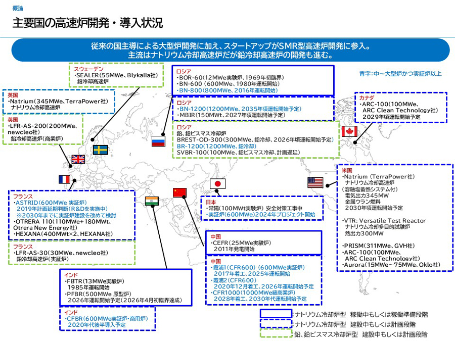 JAEA_japan's tweet photo. 「高速炉」をご存じですか?
ロシア・中国・米国・インドなど各国で開発・建設が進む次世代原子炉です。
従来の国主導の大型炉に加え、スタートアップのSMR型高速炉も登場。
#JAEA では、こうした世界の最新動向を収集・分析し、情報発信しています。
https://t.co/EdRb2a81UC
#大洗原子力工学研究所 https://t.co/VUAea7lvQZ