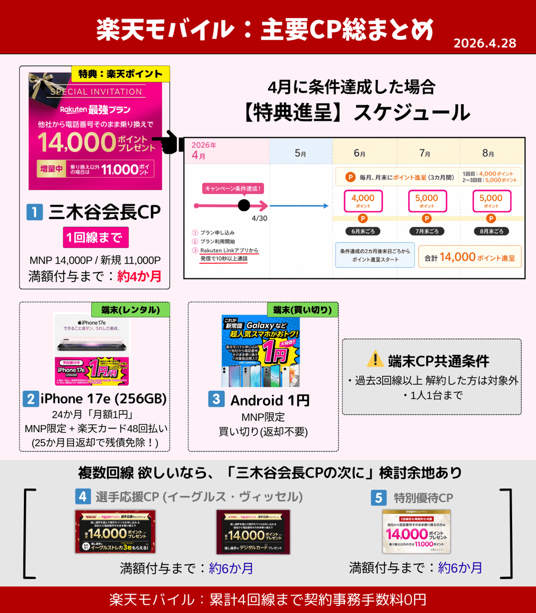 Z家のお得メモ📝PostにはPRを含みます (@Z_otoku) / Highlights / X
