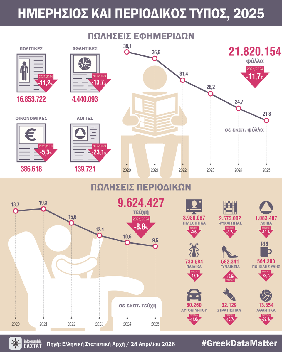ELSTAT tweet media