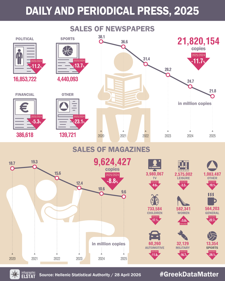 ELSTAT tweet media