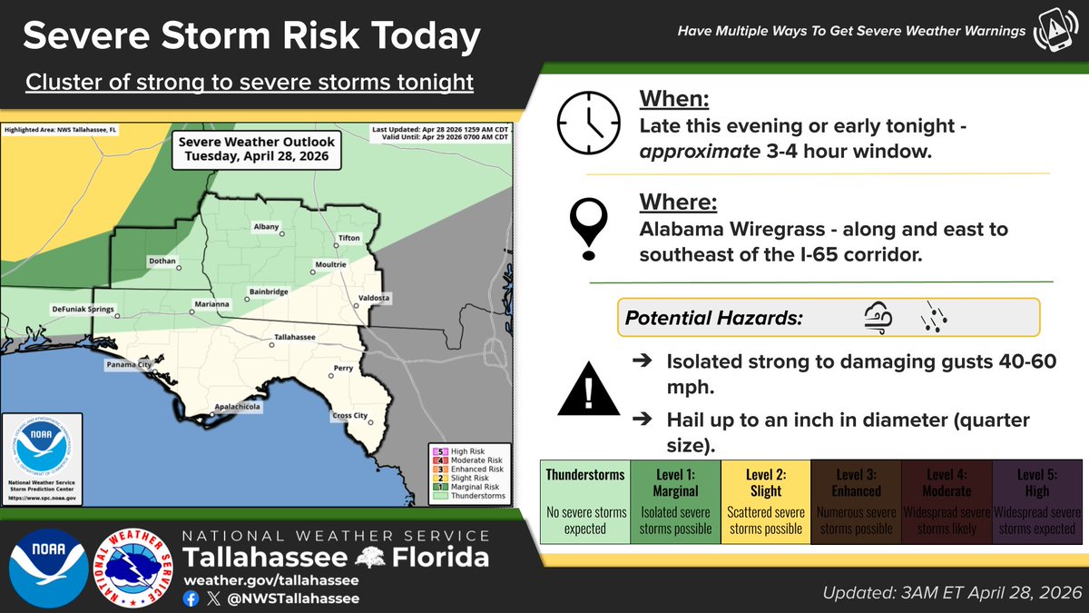 NWSTallahassee's tweet photo. 4/28/26 8AM ET ⛈️⚠️

Isolated strong-severe storms are possible tonight (storm cluster) &amp; Wed night (cold front). 
Where: SE AL, parts of the FL Panhandle. 📍
Main threats: strong-damaging gusts, hail. 🌬️🧊
Additional severe wx is on tap for us on Sat. 🔮

#FLwx #GAwx #ALwx https://t.co/fkcLAweaXb