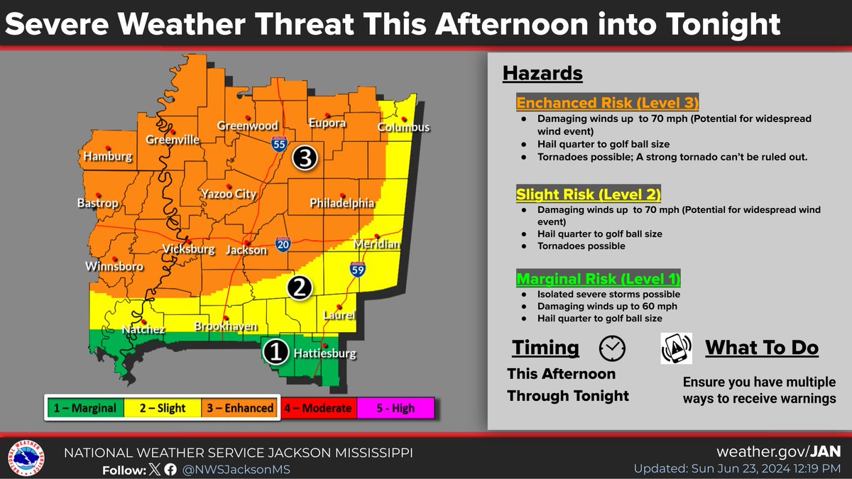 NWS Jackson MS tweet media