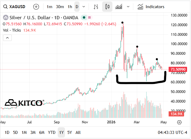 Peter Grandich tweet media