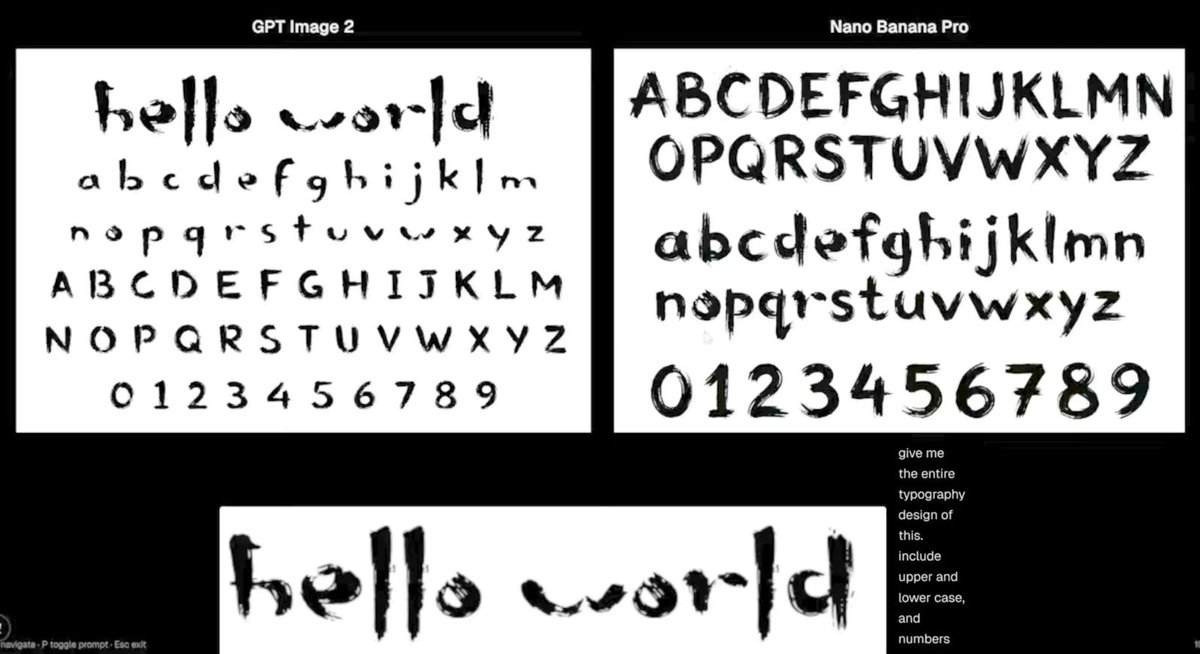 AndAtzx's tweet image. Benchmark Prompt Typography Creation from 2 words
#EEUU #streamers #Gemini #developer #Hacking