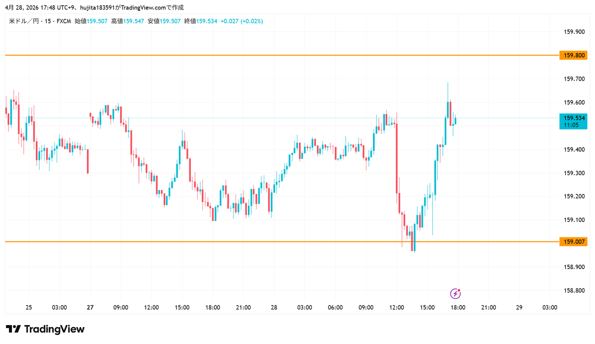 綾香｜ドル円×リスクマネジメント tweet media