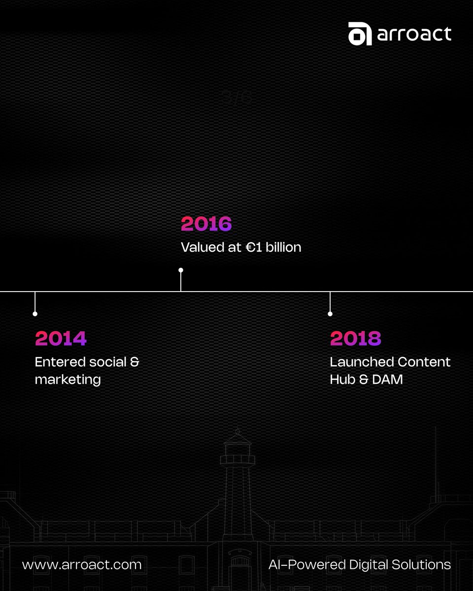 Arroacttechnologies tweet media