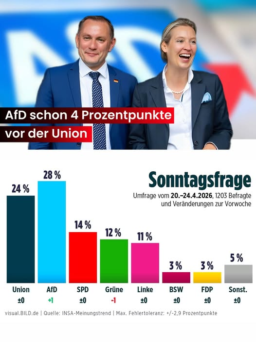 AlbertMeinung's tweet image. also darf #D Hoffnung haben.............