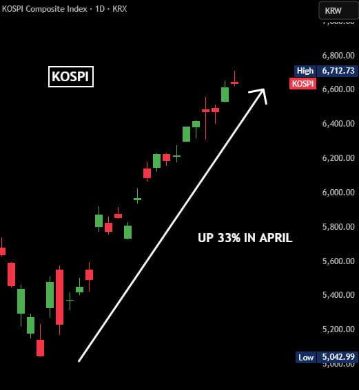Bull Theory tweet media