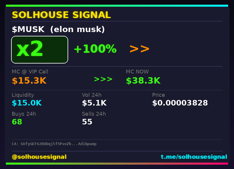 solhousesignal's tweet image. $MUSK (elon musk) doubled 💰

📊 MC: $38.3K | Liq: $15.0K
💵 Vol 24h: $5.1K
🔄 Buys/Sells: 68 / 55

📋 CA:
GUfyGEF62BUUqj5f5PveZknhBQMWWFSXm2jqAdikpump

🤖 Full scan + chart → link in bio

#musk #solhousesignal #solanagem #solana #100x