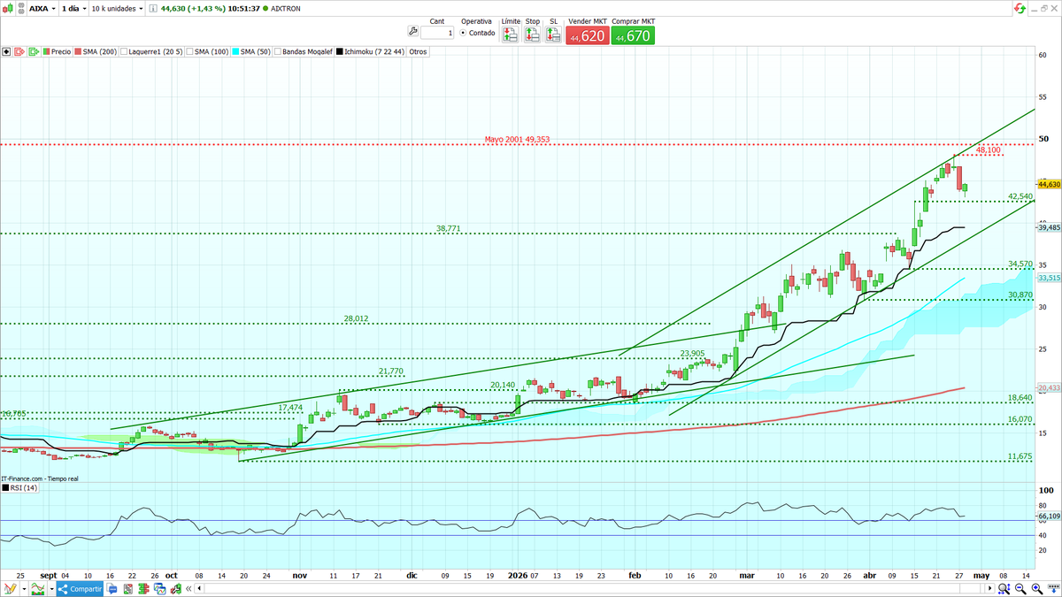 Pedro Gallego Gil tweet media
