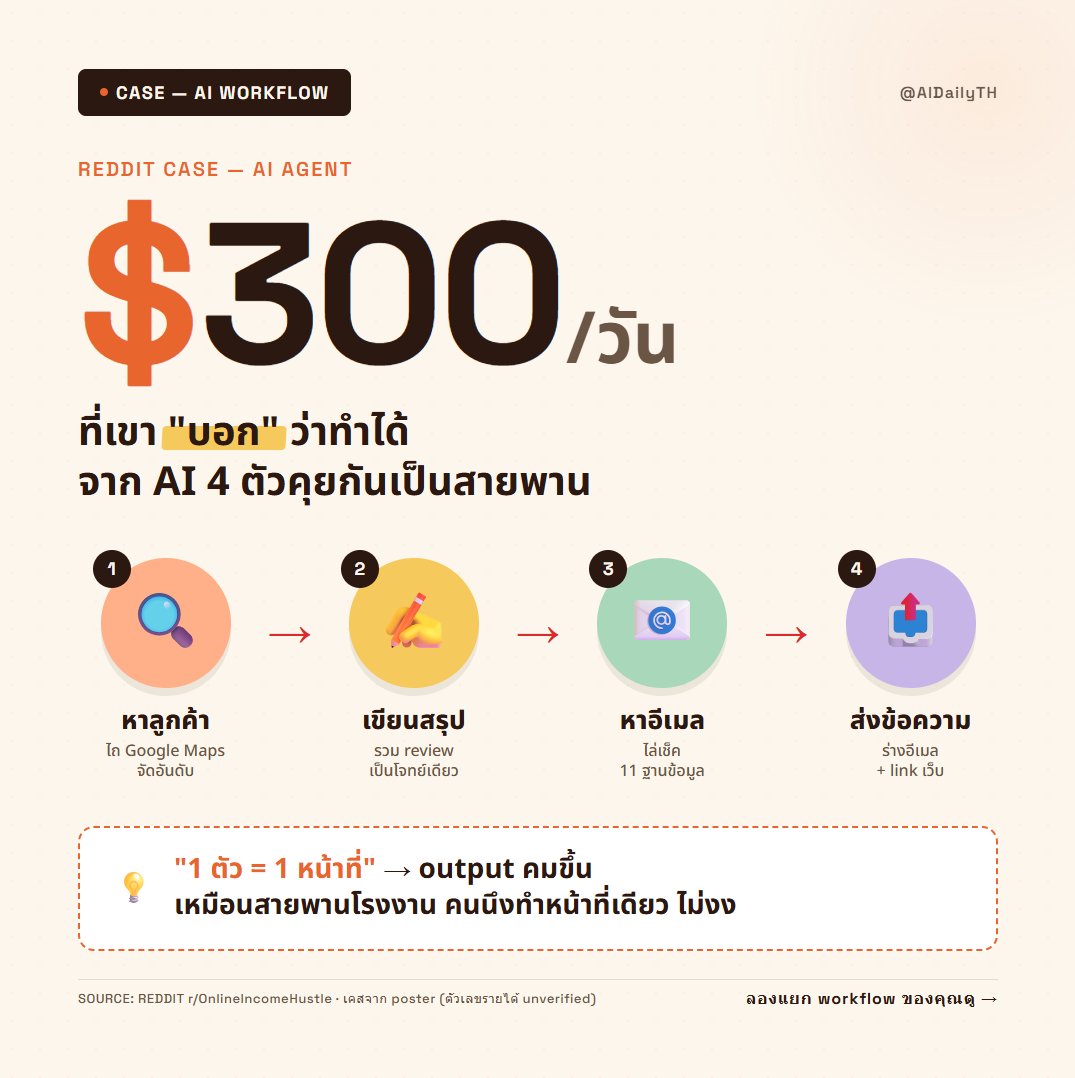 AI Daily tweet media