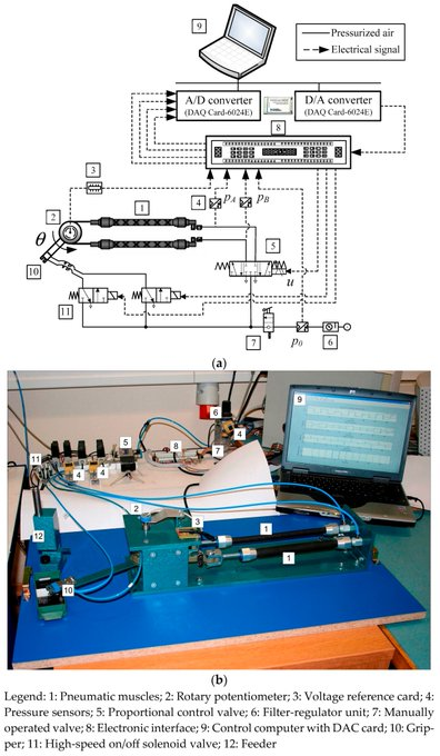MDPI Engineering tweet media