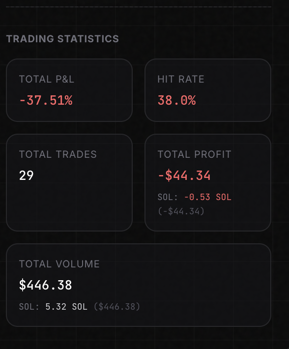 chipchop1010's tweet photo. @HopiumPapi Mirrorlink is scam. I've been copytrading  @HopiumPapi and this is the result! https://t.co/t6xIs5xYQM