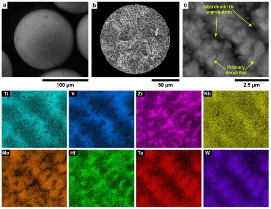 MDPI Engineering tweet media
